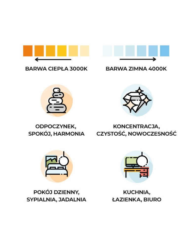 Pendant lamps circles - THORO RIO 80 LED 50W 5520lm 3000K CRI90 Pendant white TH.102 - product kolory-swiatla.pl 24