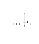 Pendant lamps over the island - Aldex Pendant Lamp Trevo 7 All Black 7 x 35W (1104T1) - product 1
