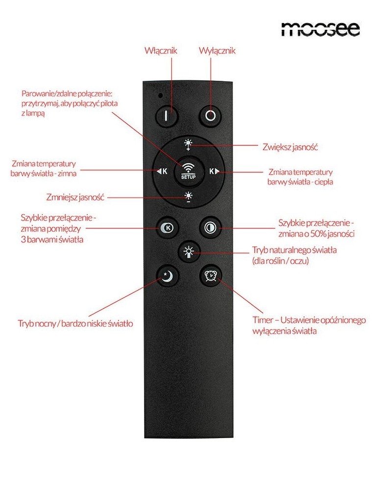 LED ceiling lamps - MOOSEE ceiling / plafond lamp CELLS 3 white (MSE1501100501) - product kolory-swiatla.pl 7